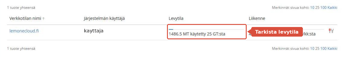 Plesk-hallinnan Tilastot-sivu, jossa levytilan käyttö on korostettu